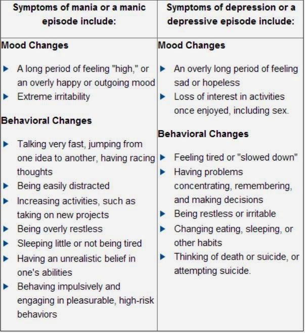 Diagnosis Guide for Bipolar Disorder